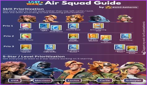 What talent should I level up for Barbara?